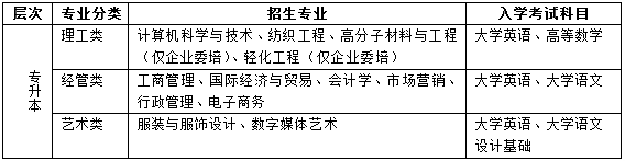 东华大学入学考试科目.png