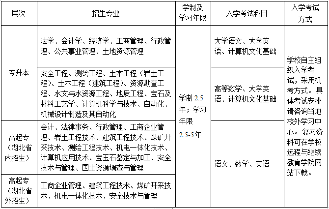 中国地质大学（武汉）2020年秋季考试科目.png