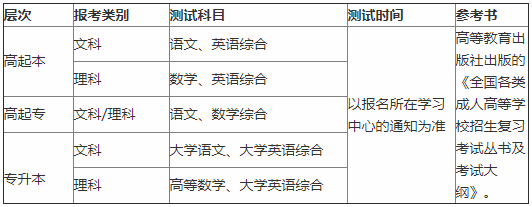 中国地质大学（北京）2020年秋季考试科目.png