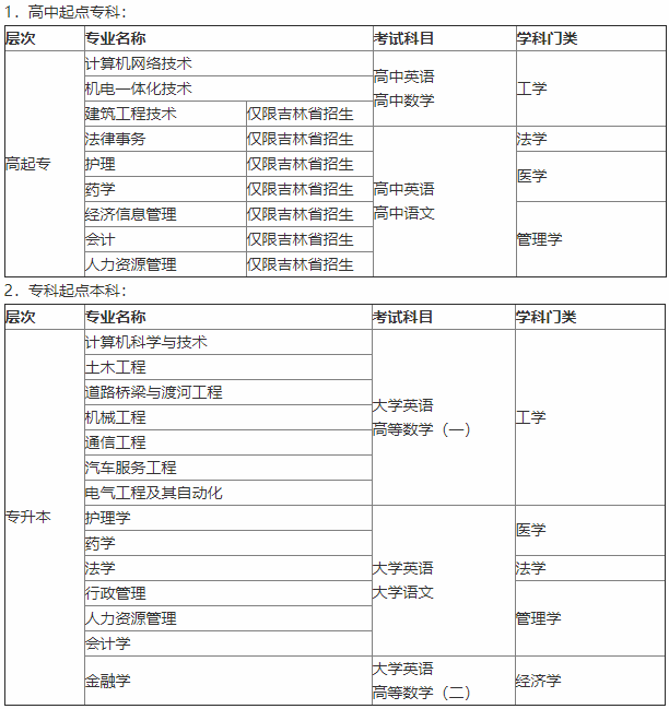 吉林大学2020年秋季考试科目.png