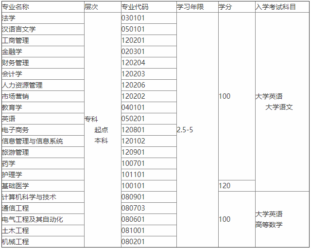 郑州大学2020年秋季考试科目.png