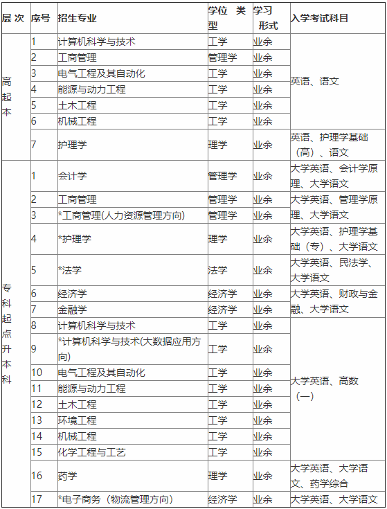 西安交通大学2020年秋季考试科目.png