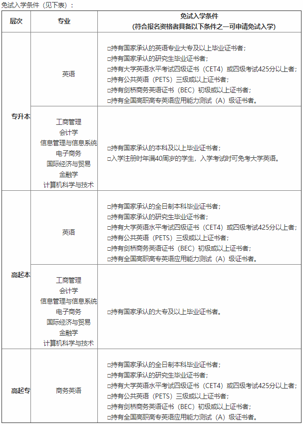 北京外国语大学2020年秋季免试入学条件.png