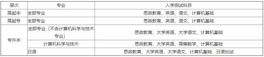 北京语言大学2020年秋季考试科目.png