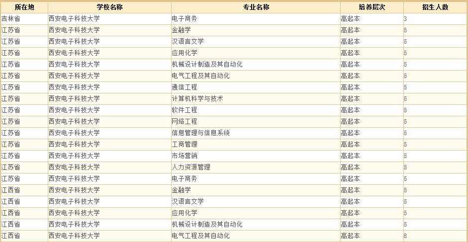 西安电子科技大学2.png