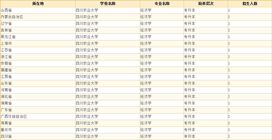 四川农业大学1.png