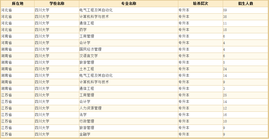 四川大学5.png