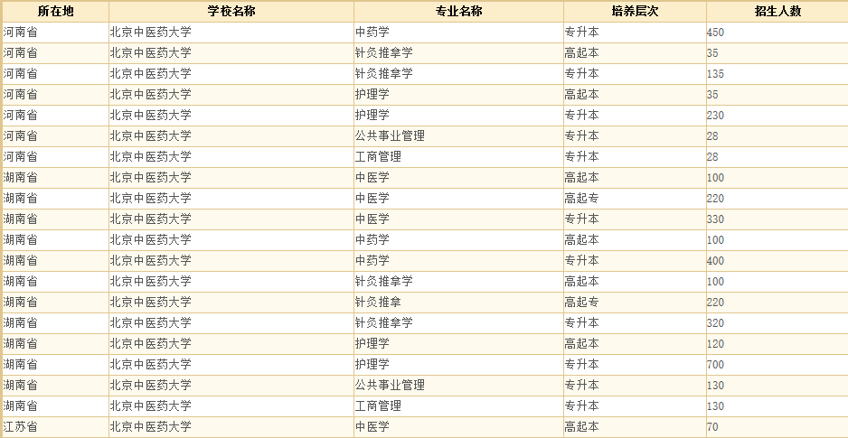 北京中医药大学5.png