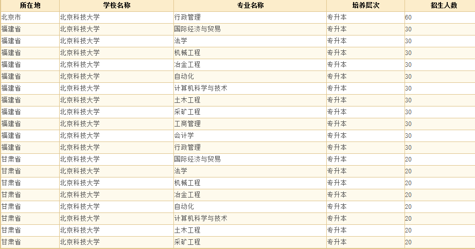 北京科技大学2.png